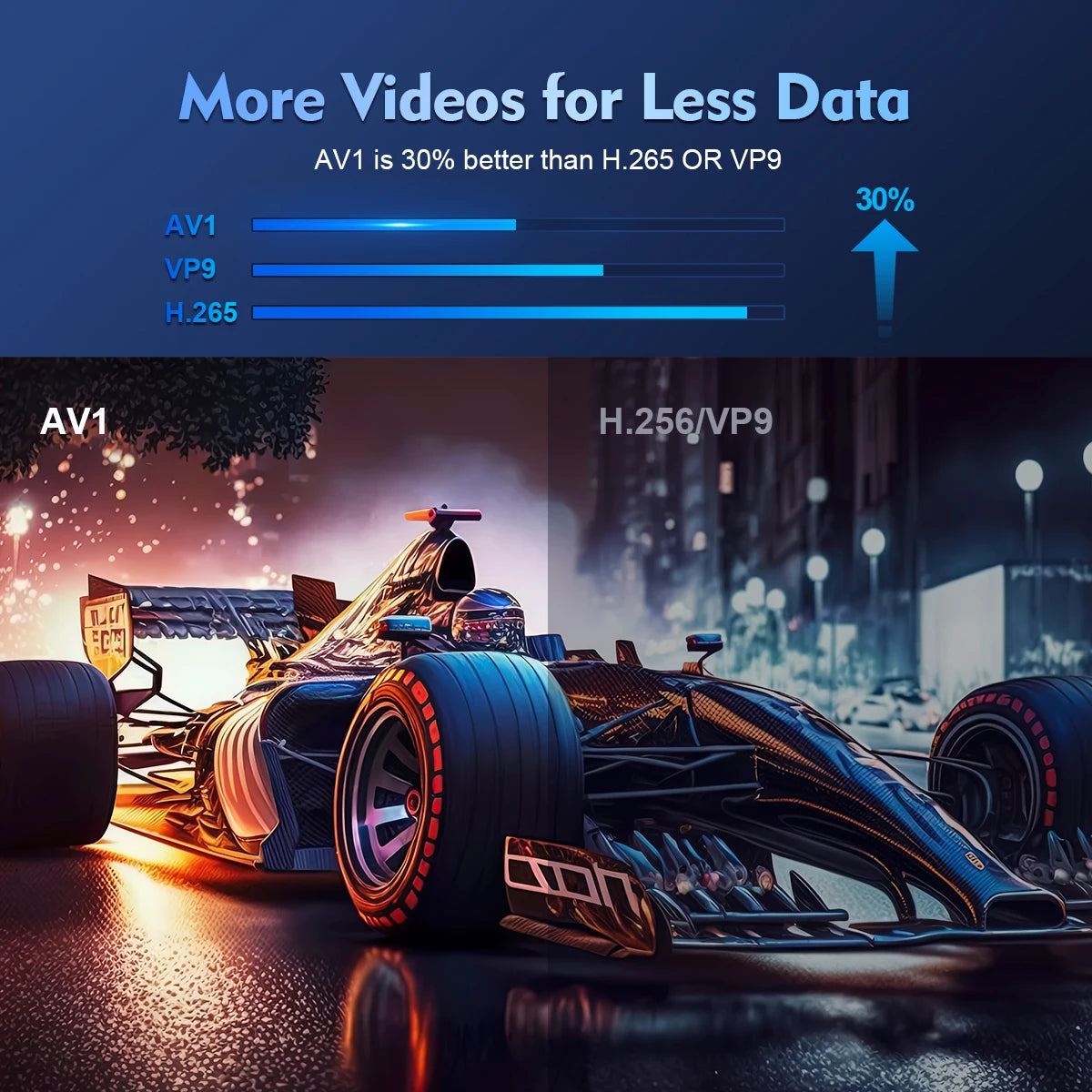 4K Wifi6 HY300 Pro Projector Android 11 260 ANSI Dual WIFI Allwinner H713 BT5.0 720P Home Cinema Outdoor Portable